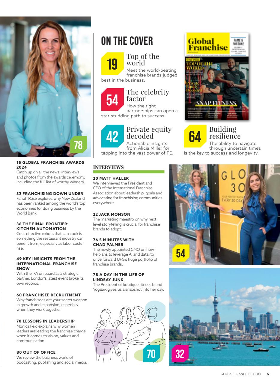 Global Franchise Preview Pages