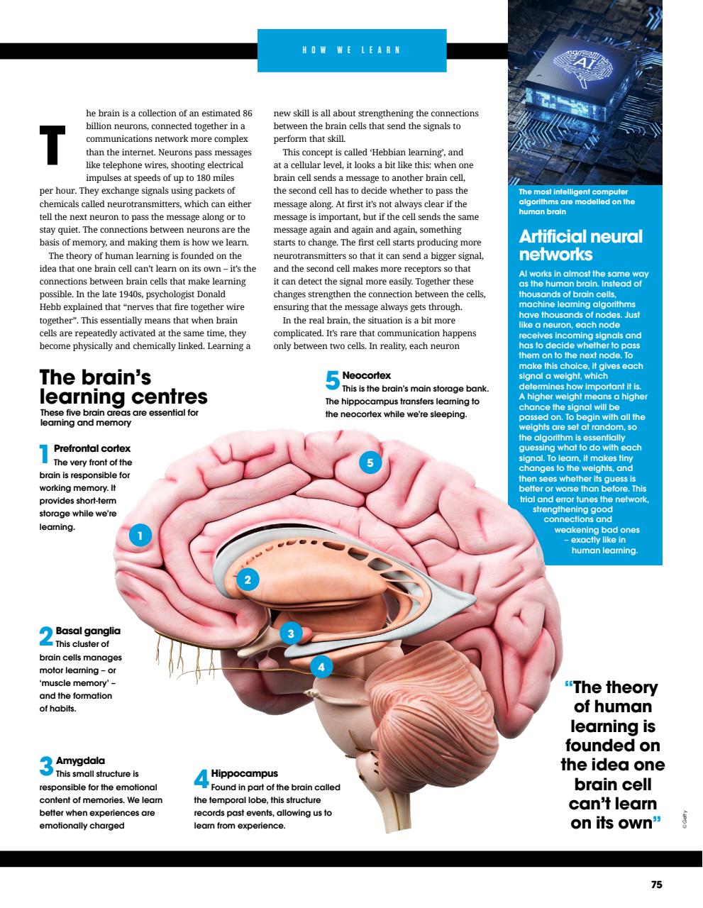 How It Works Bookazine Preview Pages