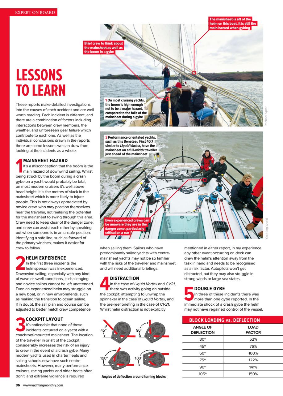 Yachting Monthly Preview Pages