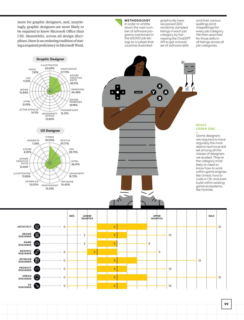 Fast Company Preview Pages