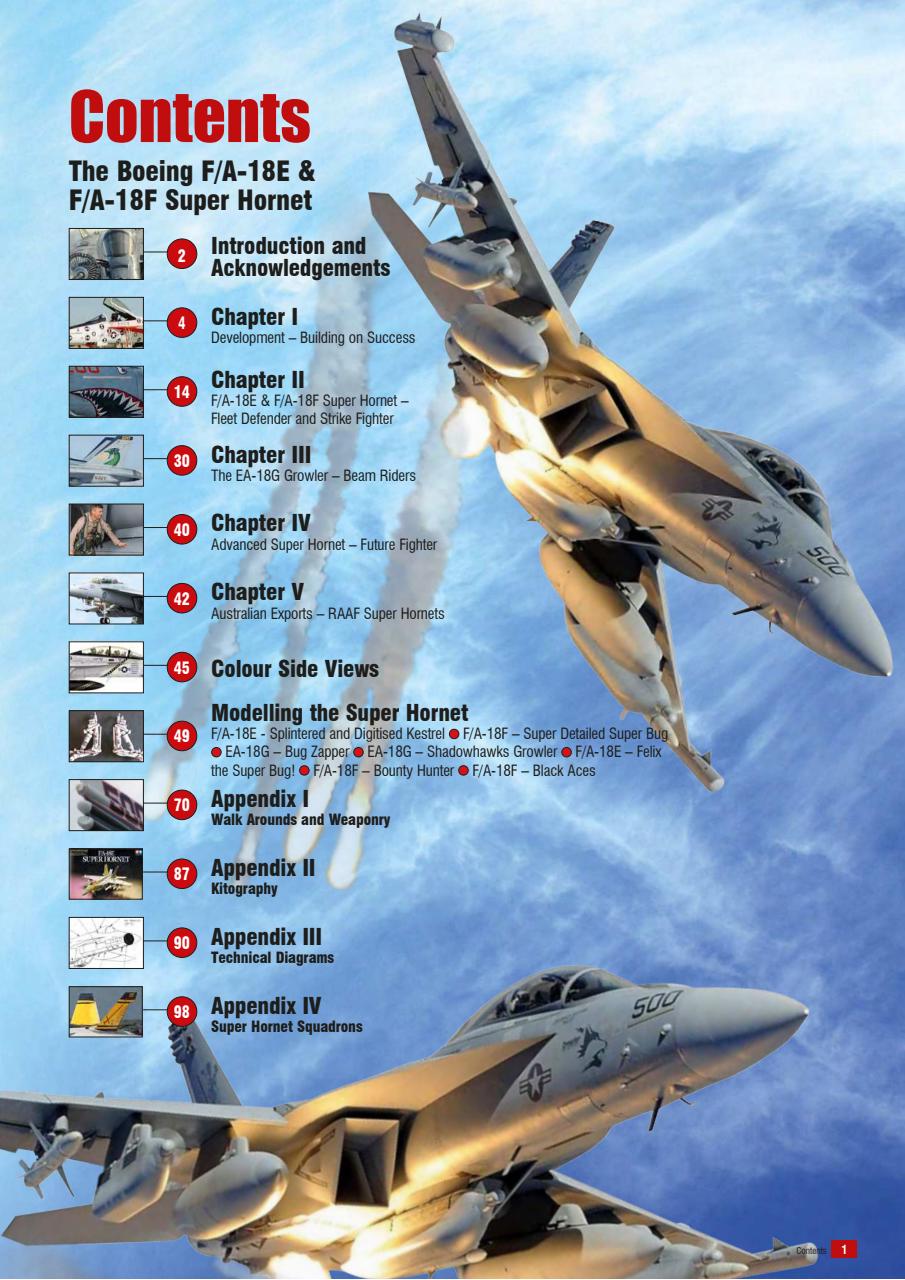 Model Aircraft Preview Pages