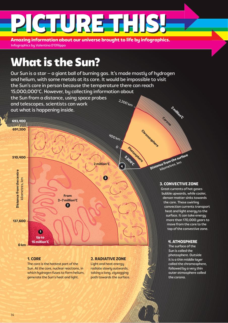 What on Earth! Magazine Preview Pages