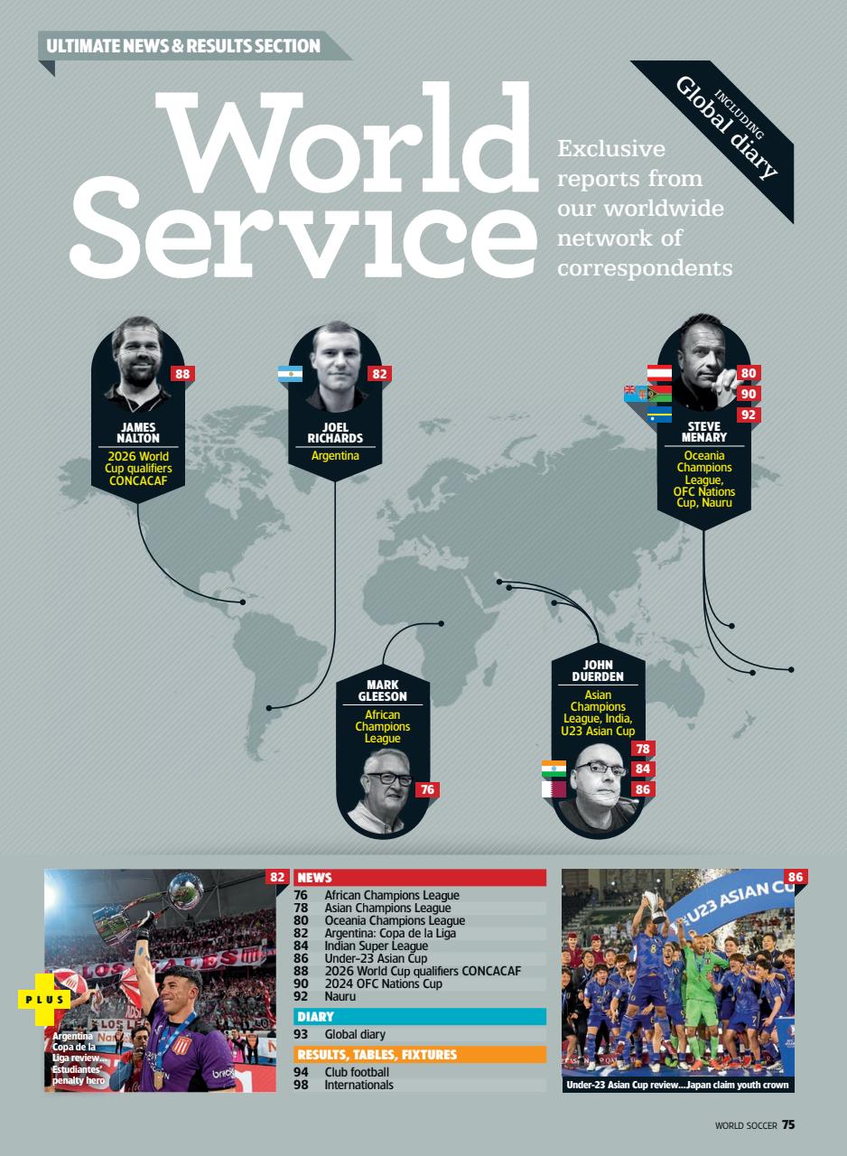 World Soccer Preview Pages