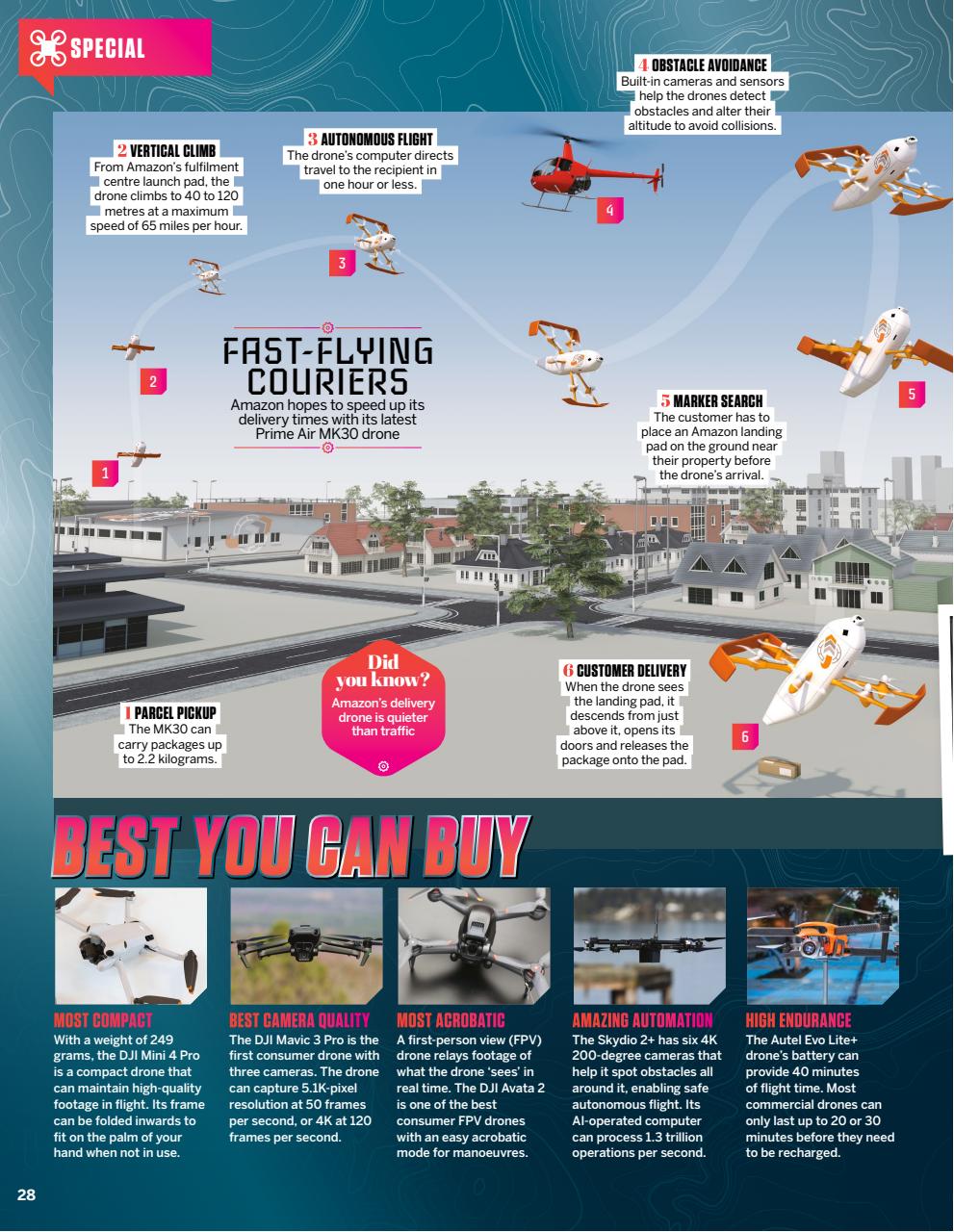 How It Works Preview Pages