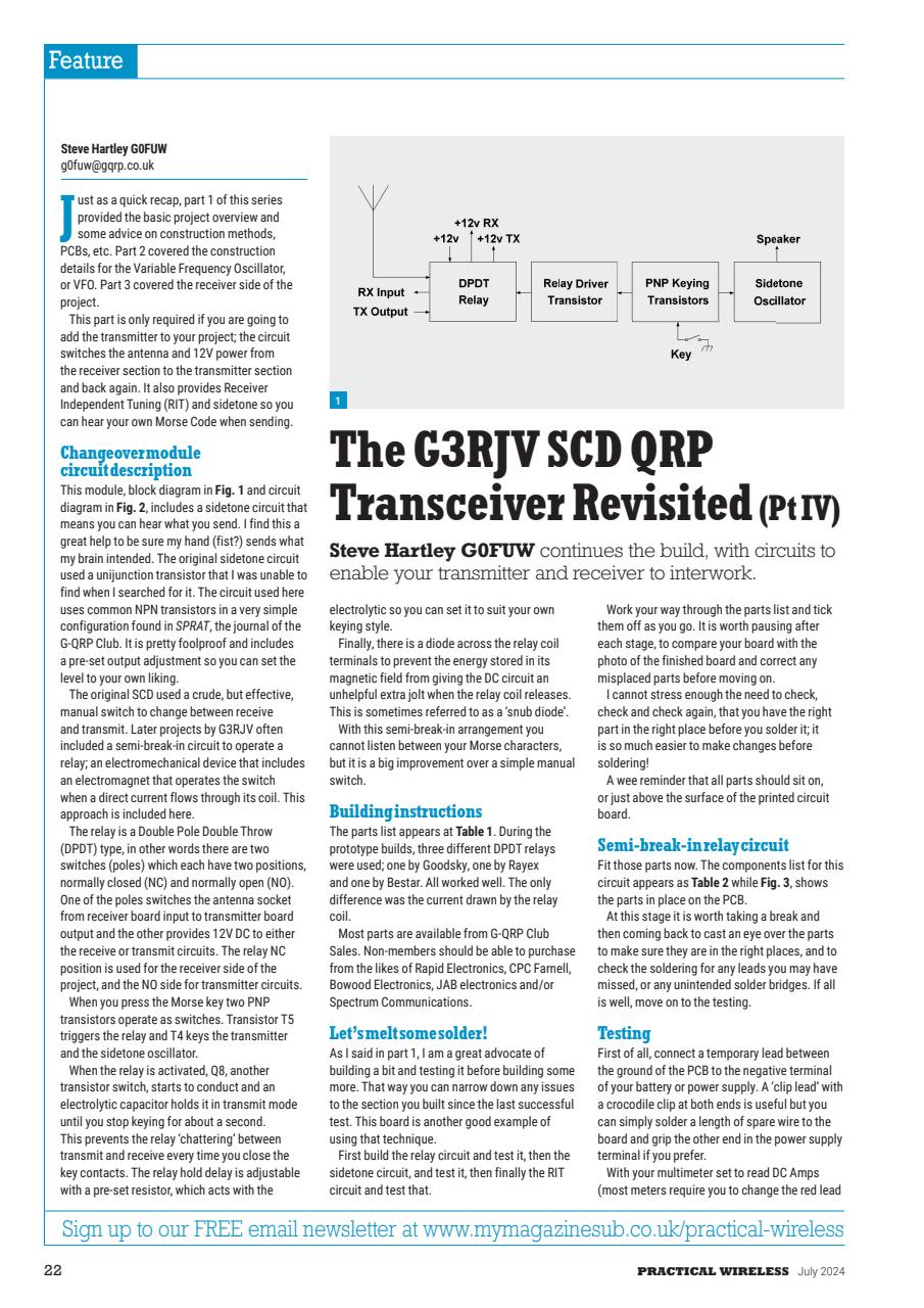 Practical Wireless Preview Pages