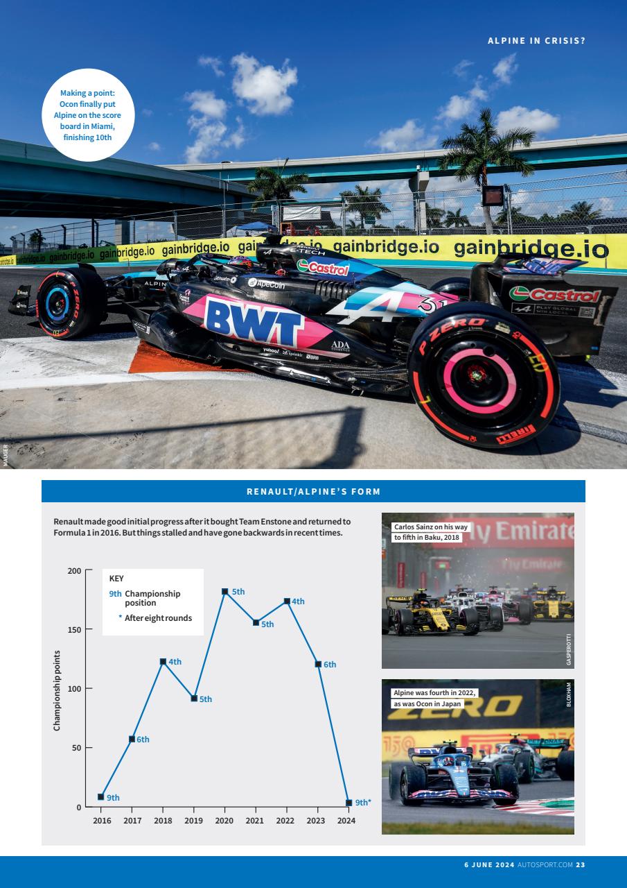 Autosport Preview Pages