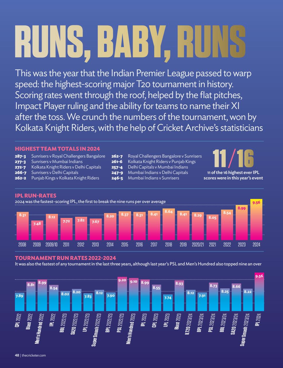 The Cricketer Magazine Preview Pages