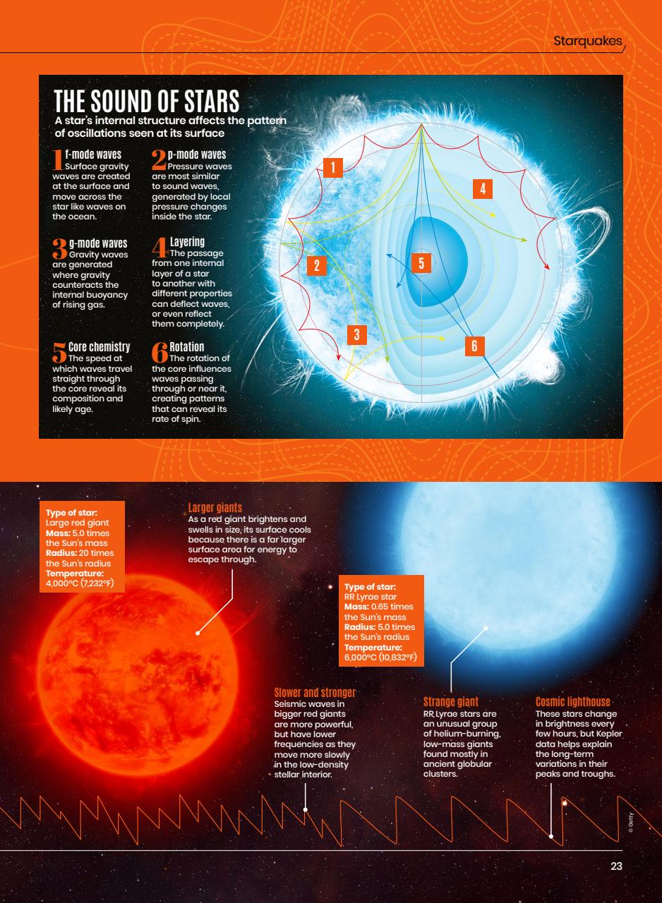 All About Space Preview Pages