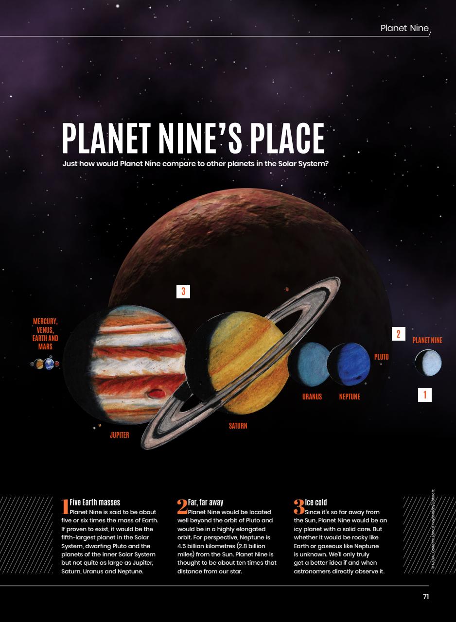 All About Space Preview Pages