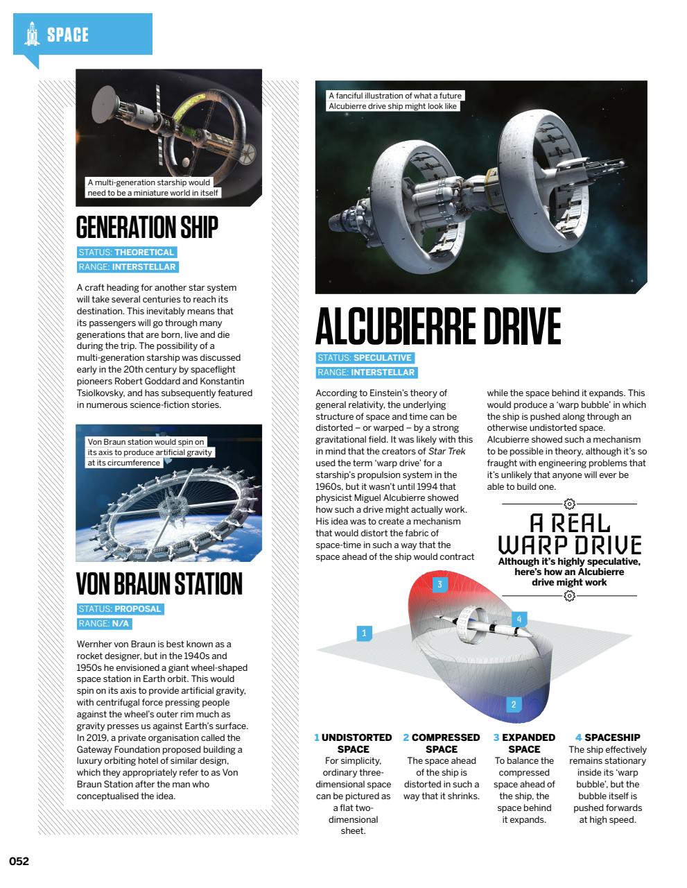 How It Works Bookazine Preview Pages