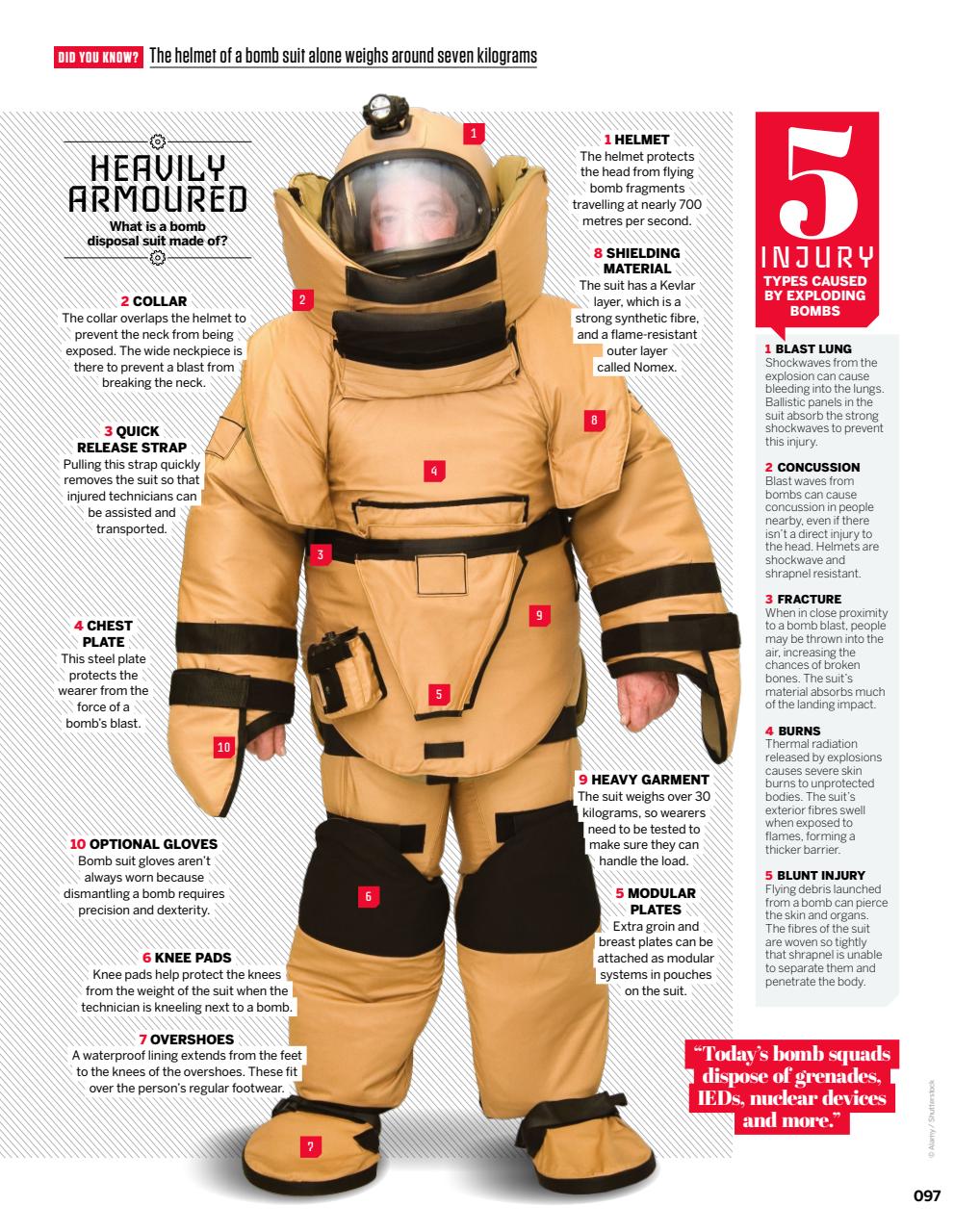 How It Works Bookazine Preview Pages