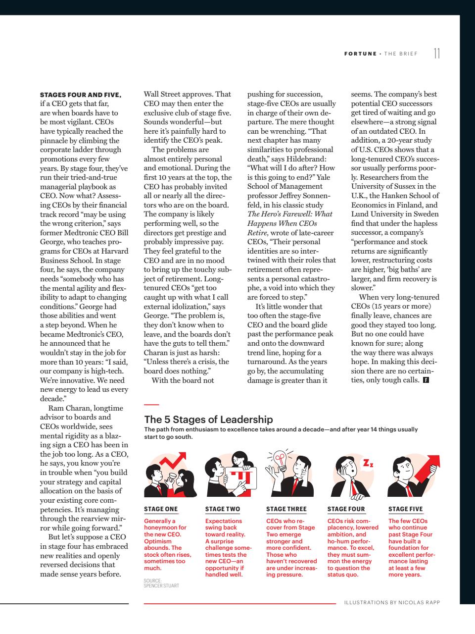 Fortune (ASIA Edition) Preview Pages