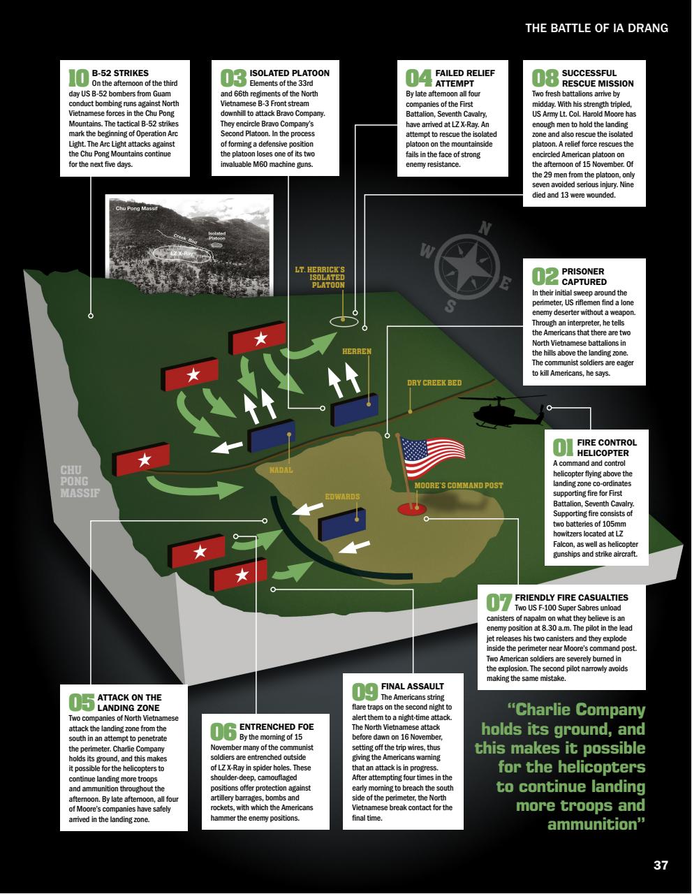 History of War Bookazine Preview Pages