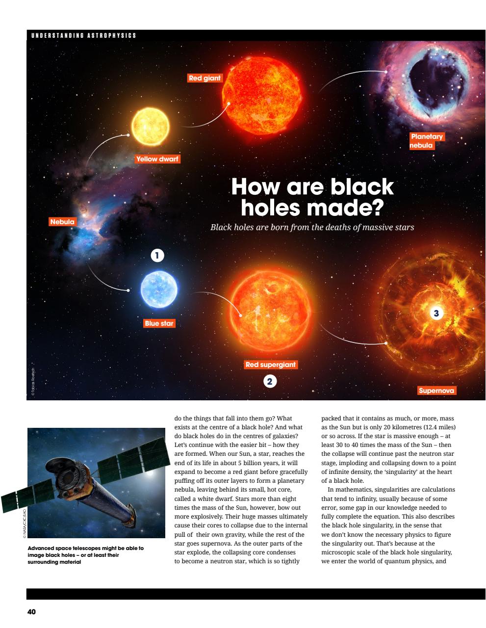 How It Works Bookazine Preview Pages