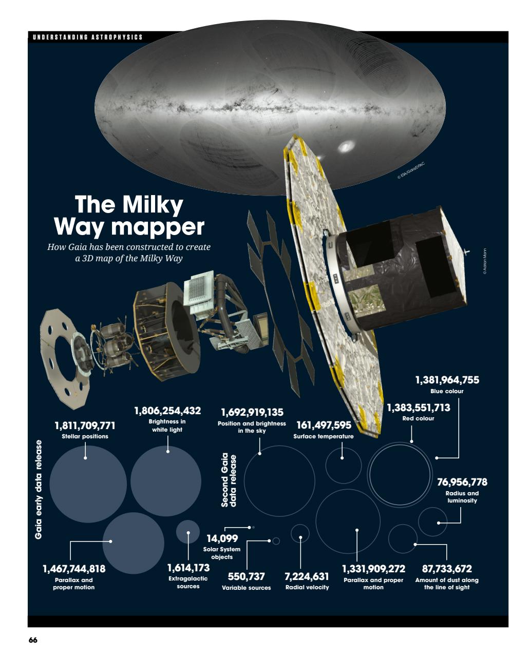 How It Works Bookazine Preview Pages