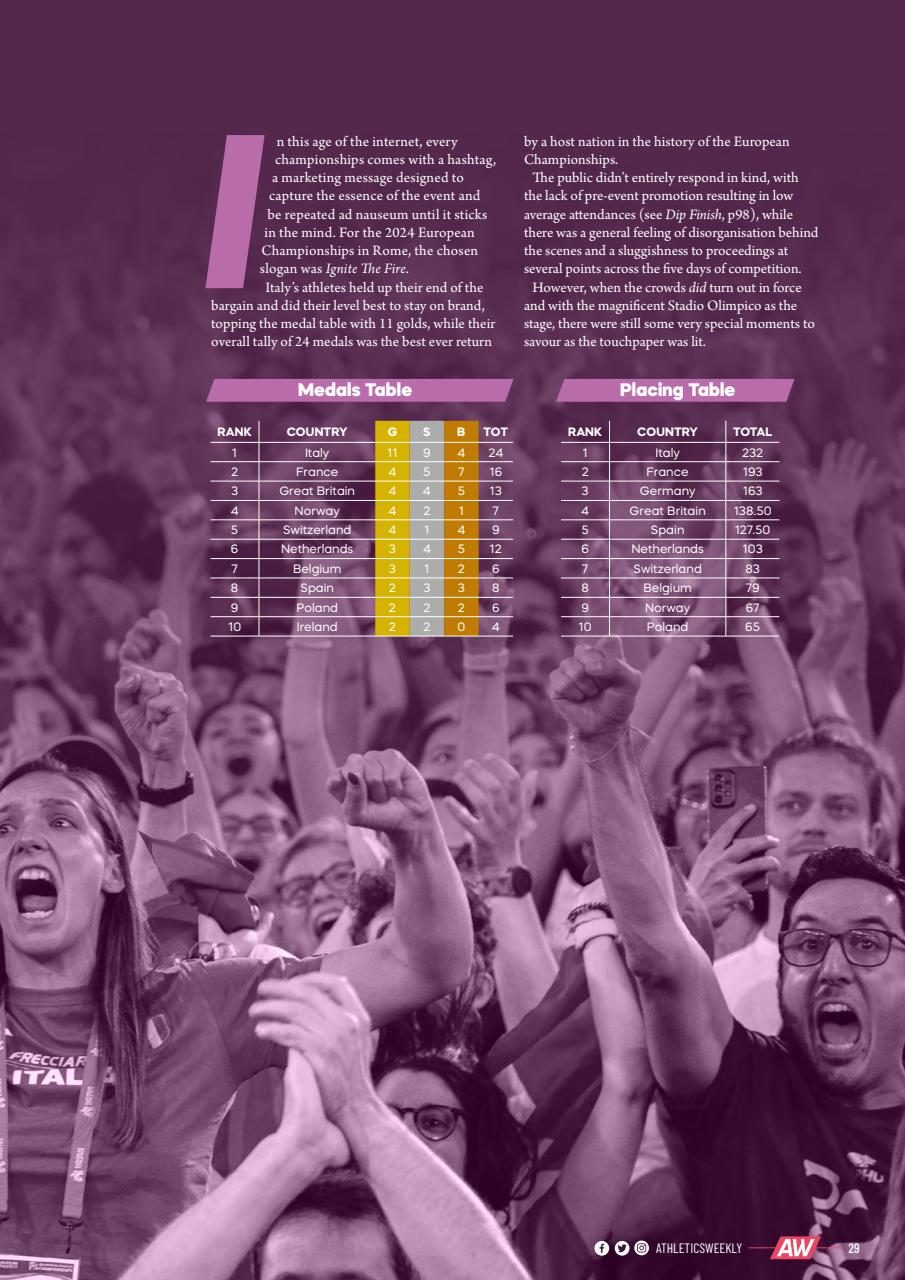AW – Athletics Weekly Magazine Preview Pages