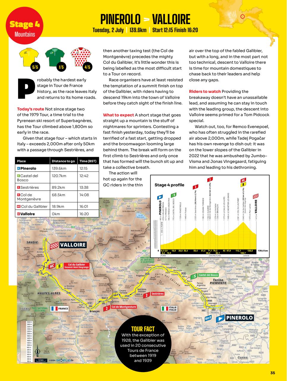 Cycling Weekly Preview Pages