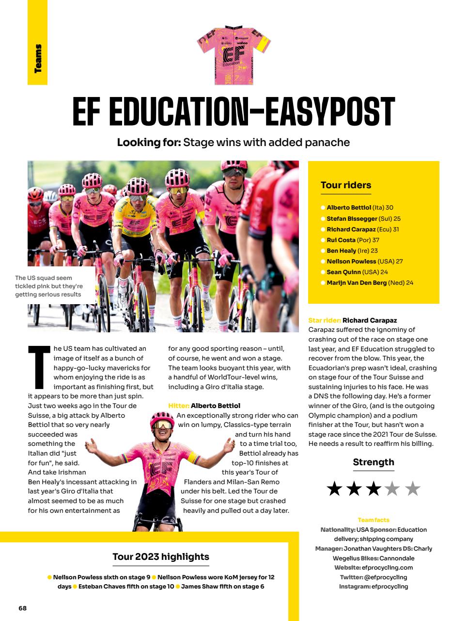 Cycling Weekly Preview Pages