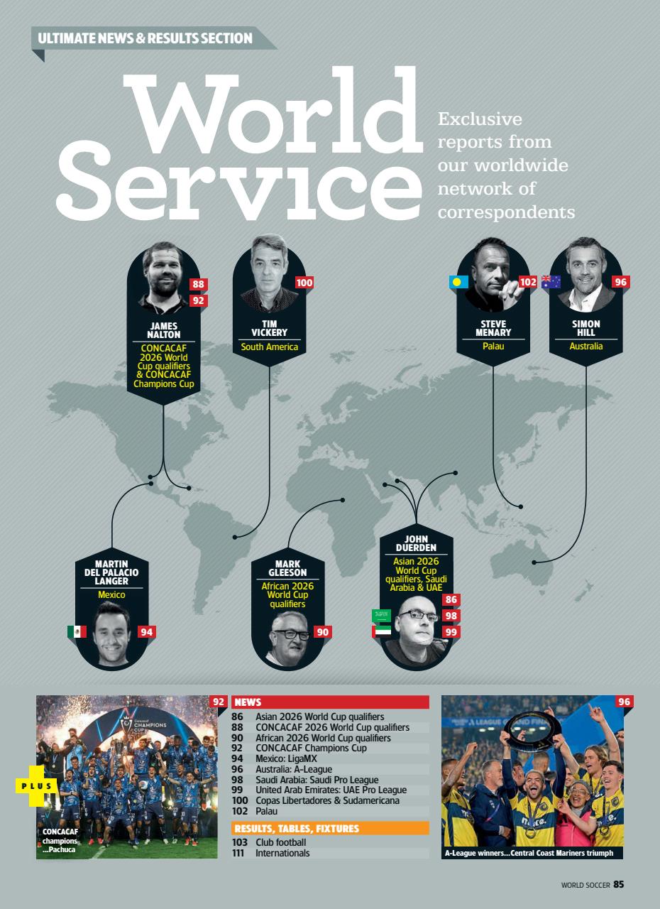 World Soccer Preview Pages