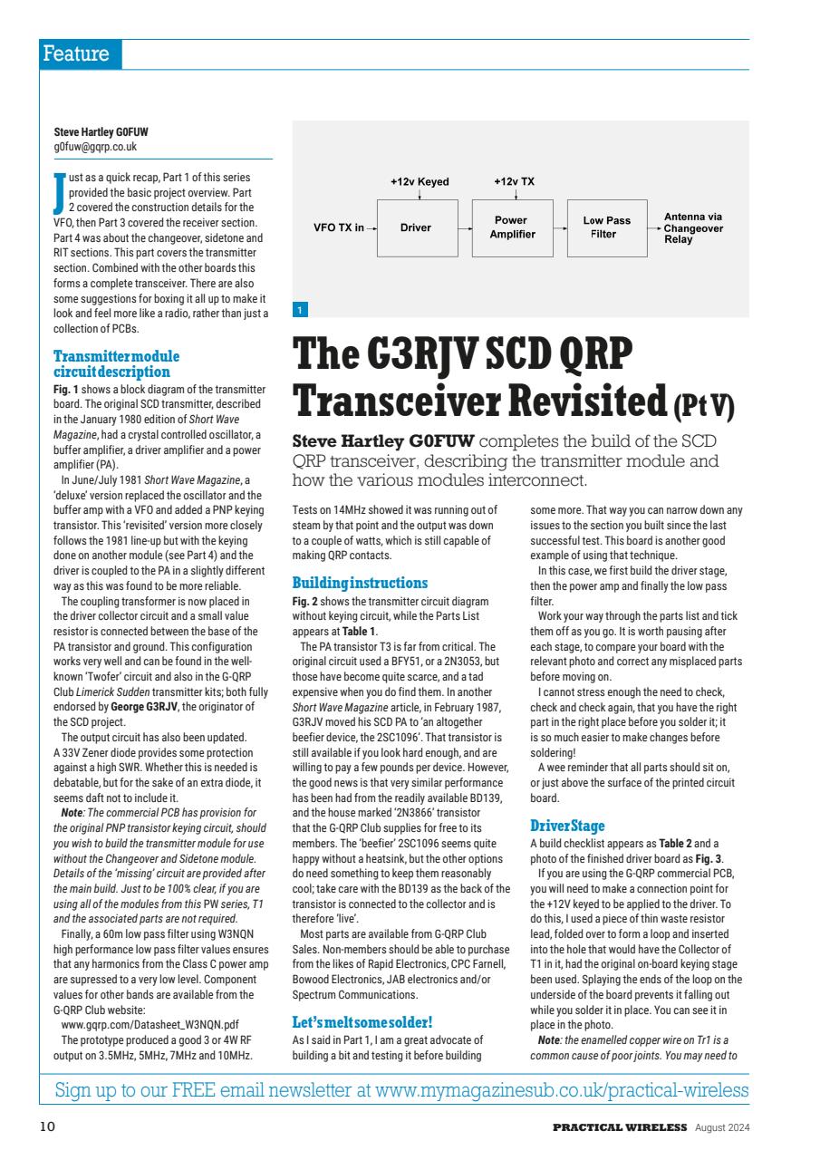 Practical Wireless Preview Pages