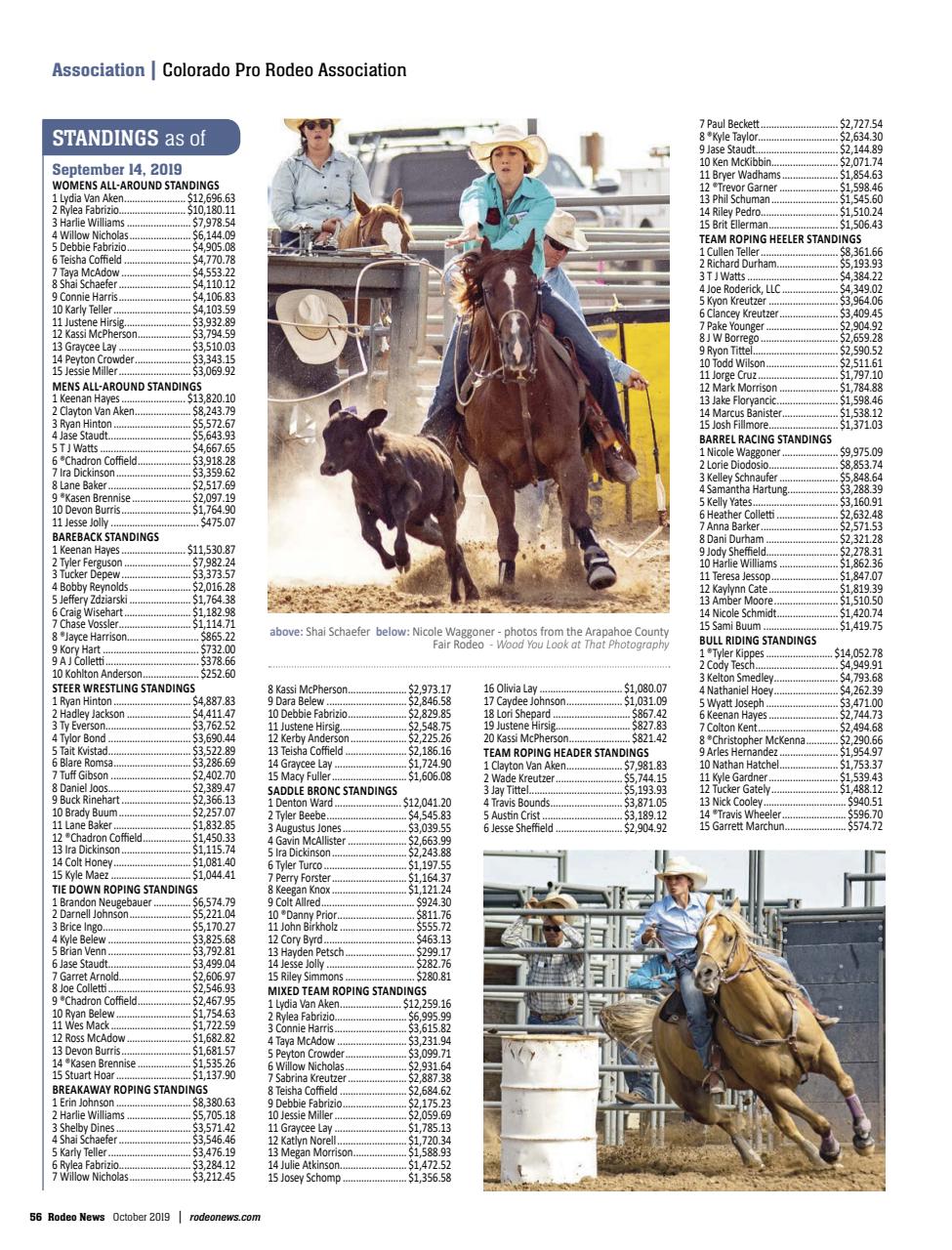 Rodeo Life Preview Pages