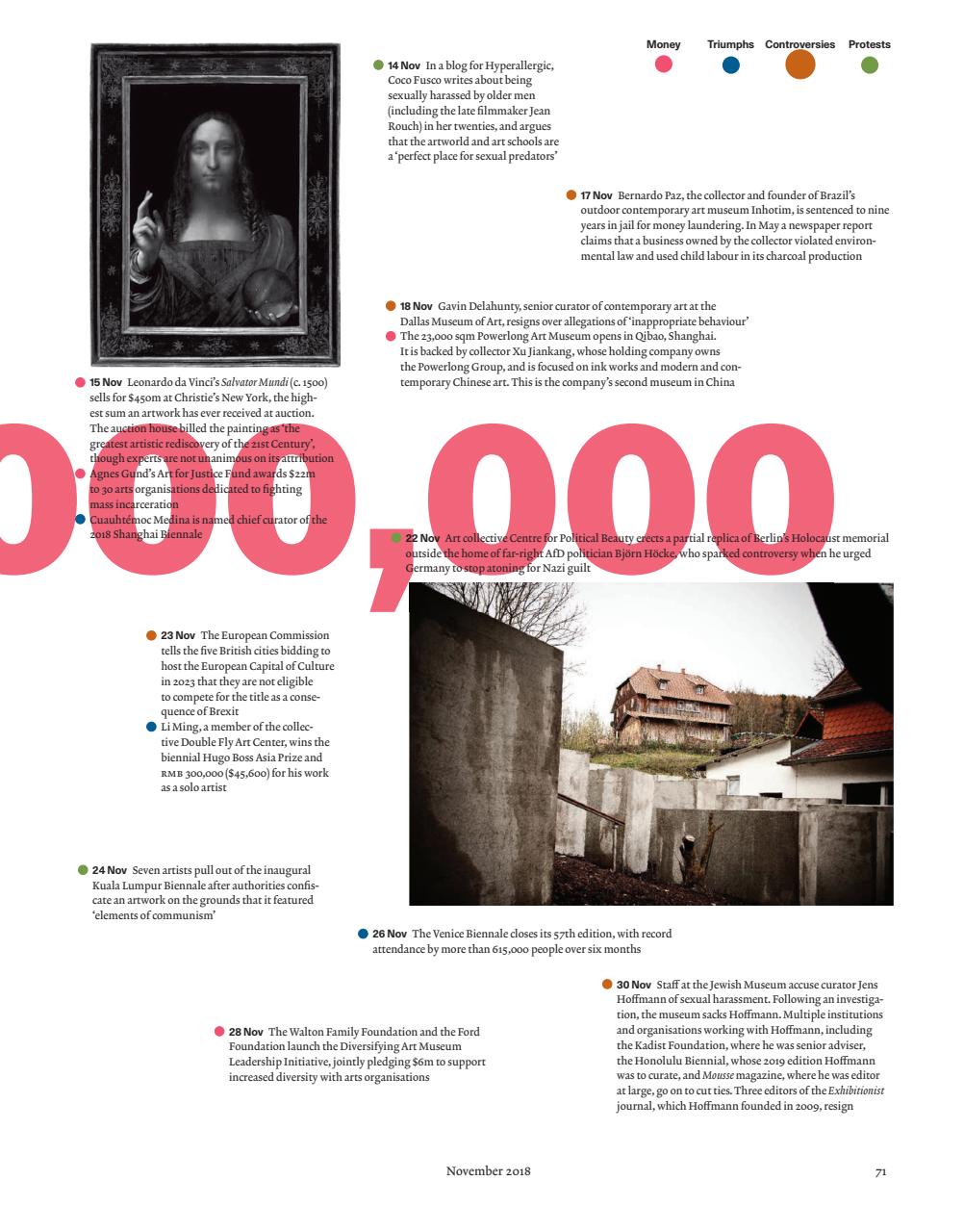 ArtReview Preview Pages