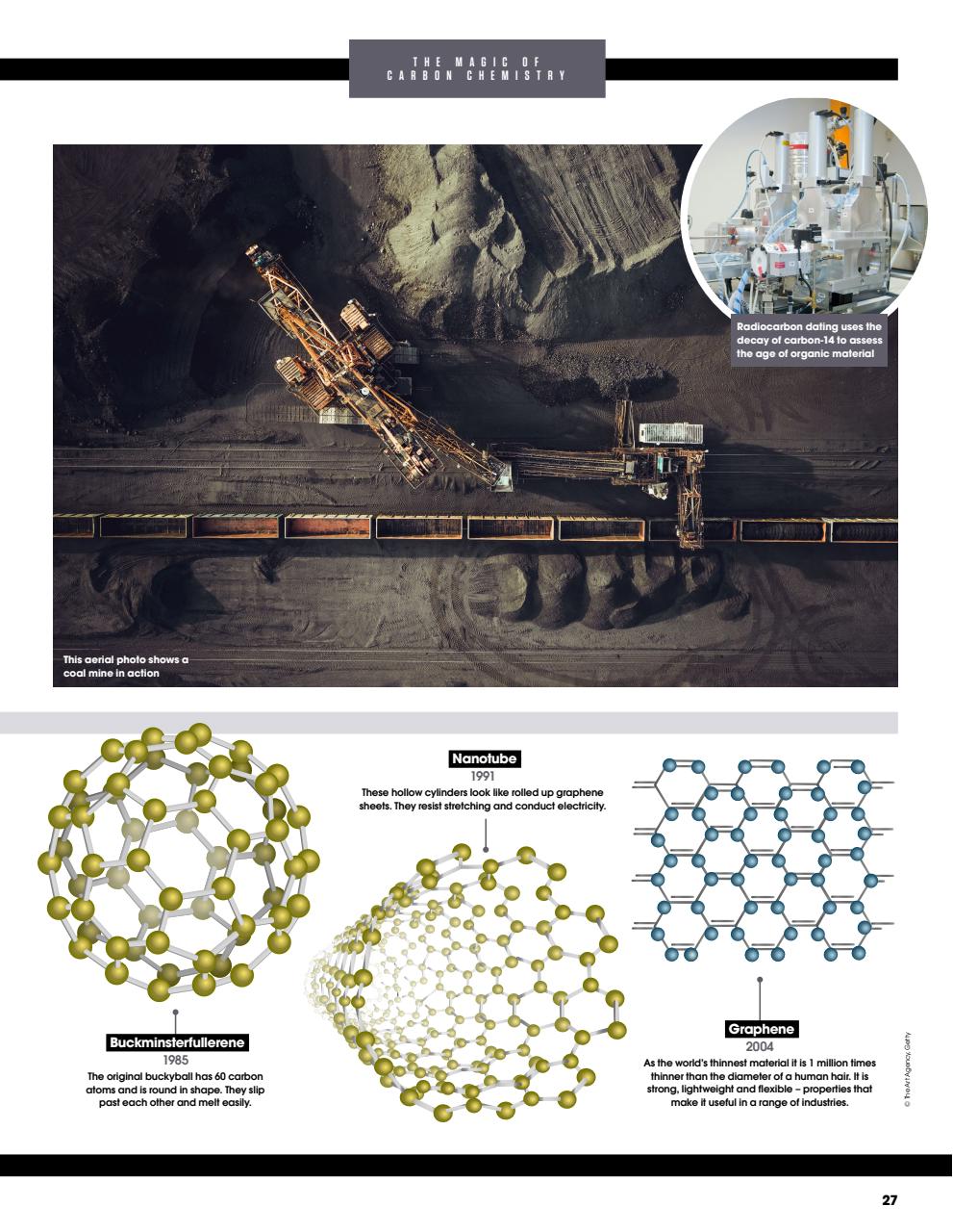 How It Works Bookazine Preview Pages