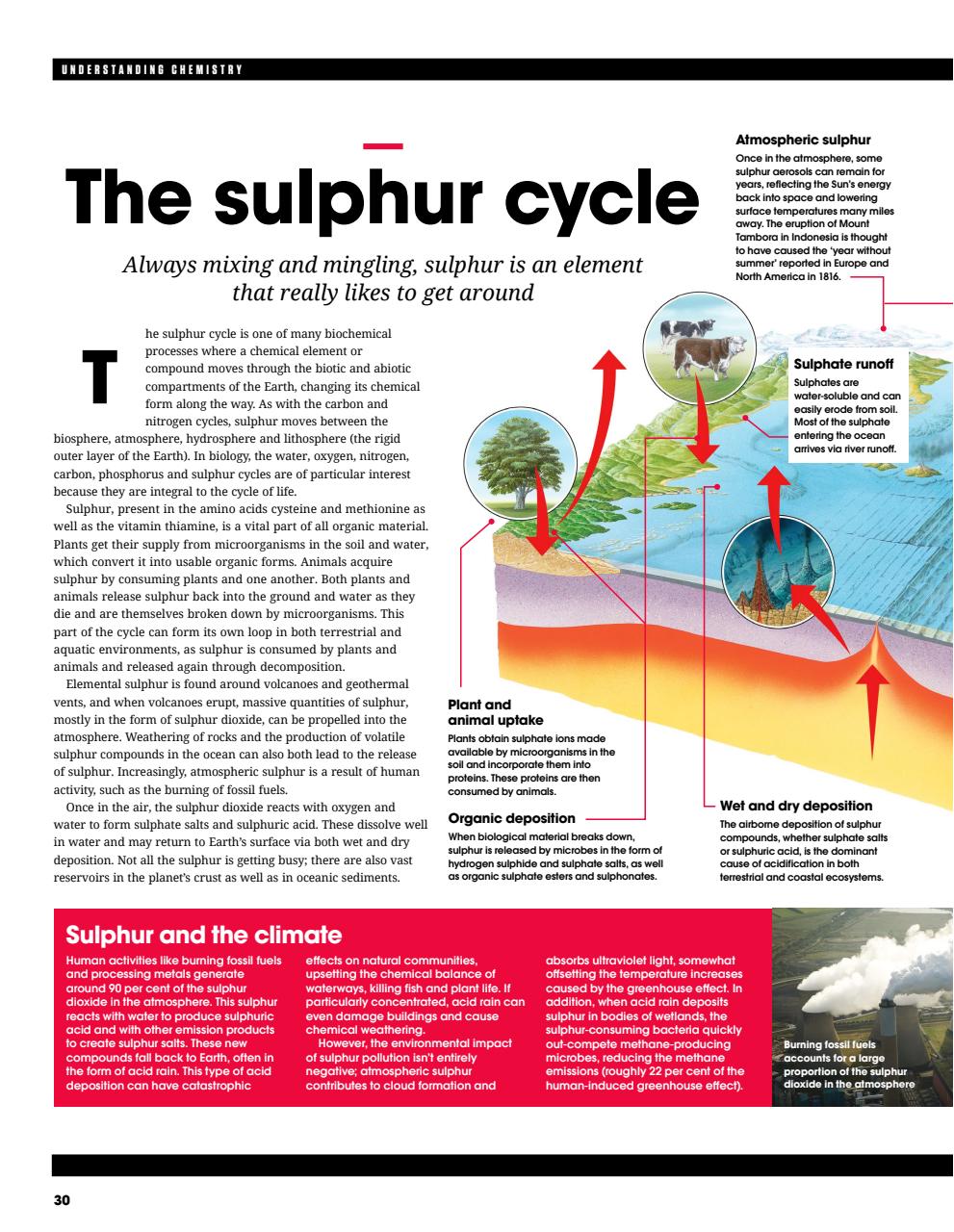 How It Works Bookazine Preview Pages