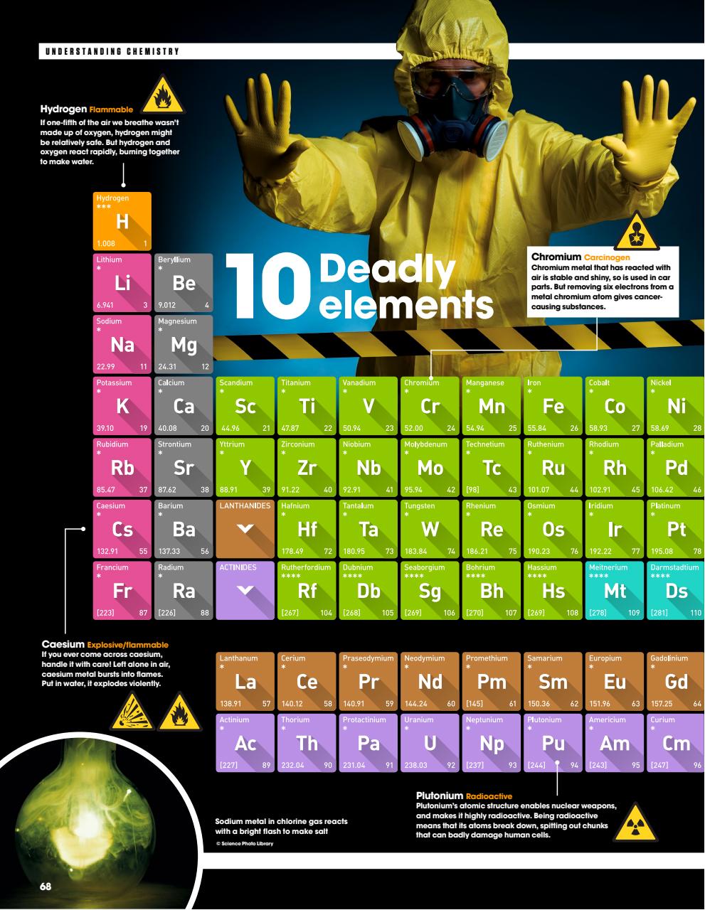 How It Works Bookazine Preview Pages