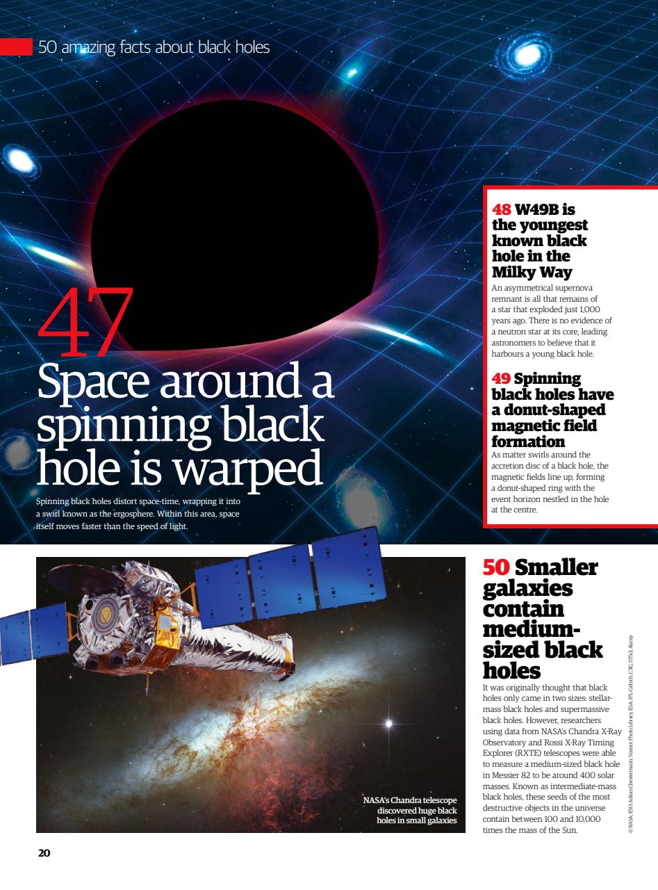 All About Space Bookazine Preview Pages