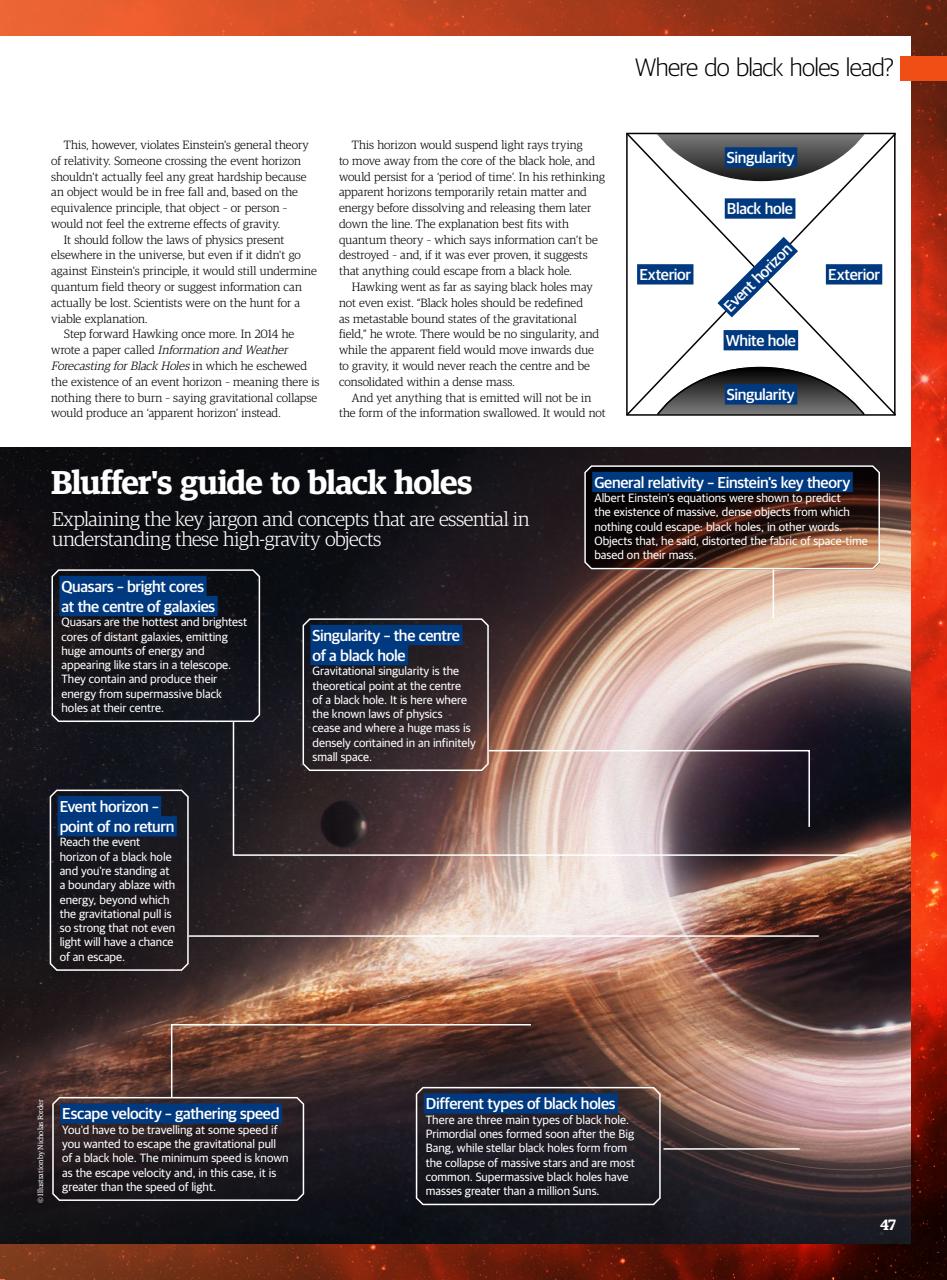 All About Space Bookazine Preview Pages