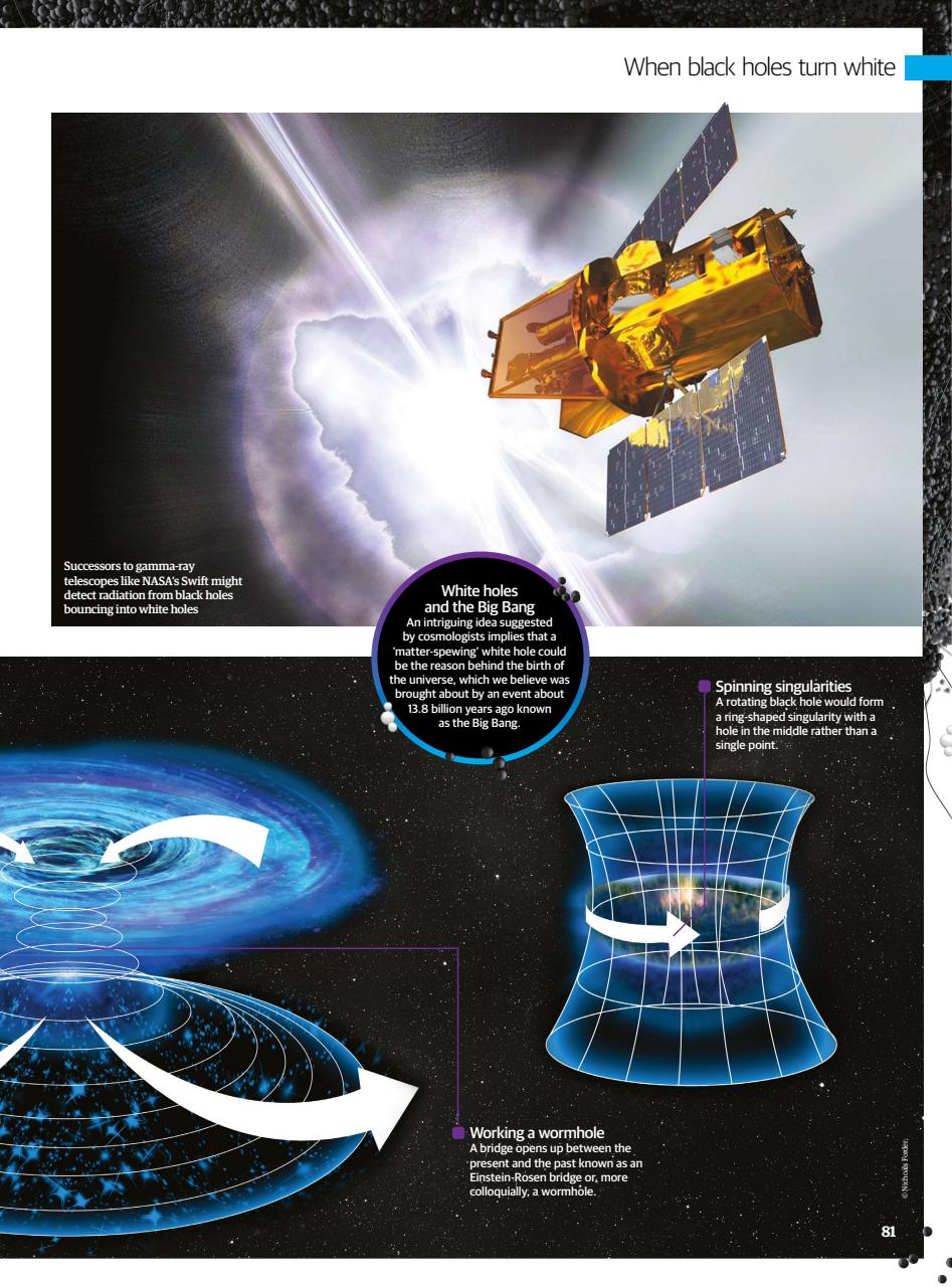 All About Space Bookazine Preview Pages