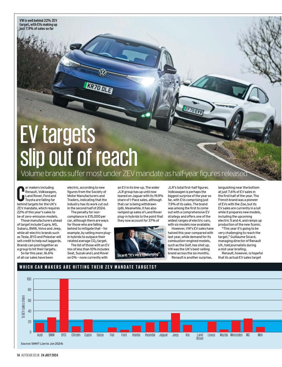 Autocar Preview Pages