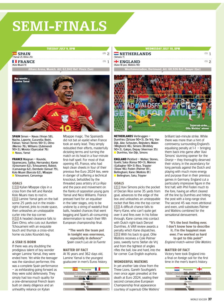 World Soccer Preview Pages