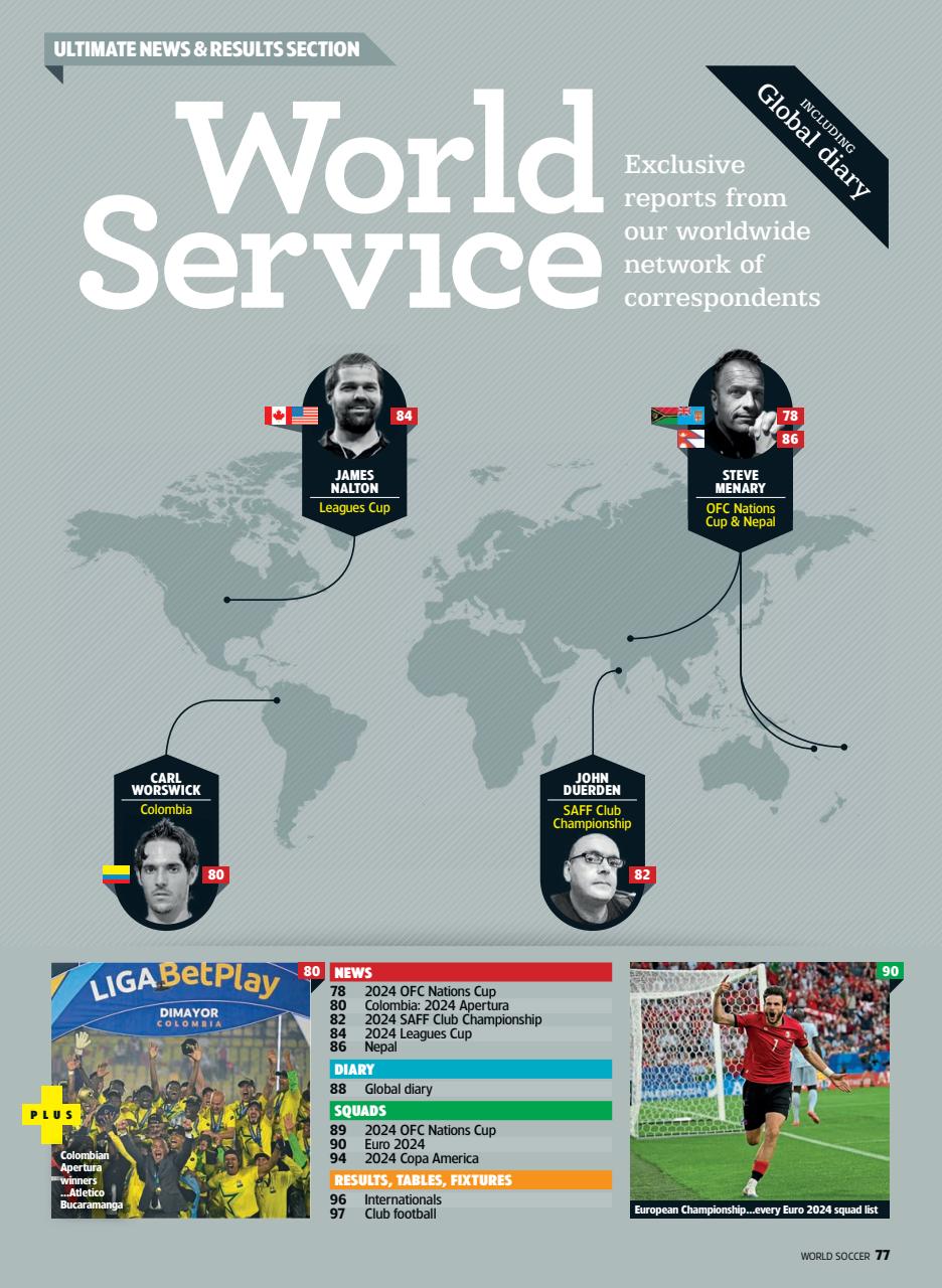 World Soccer Preview Pages