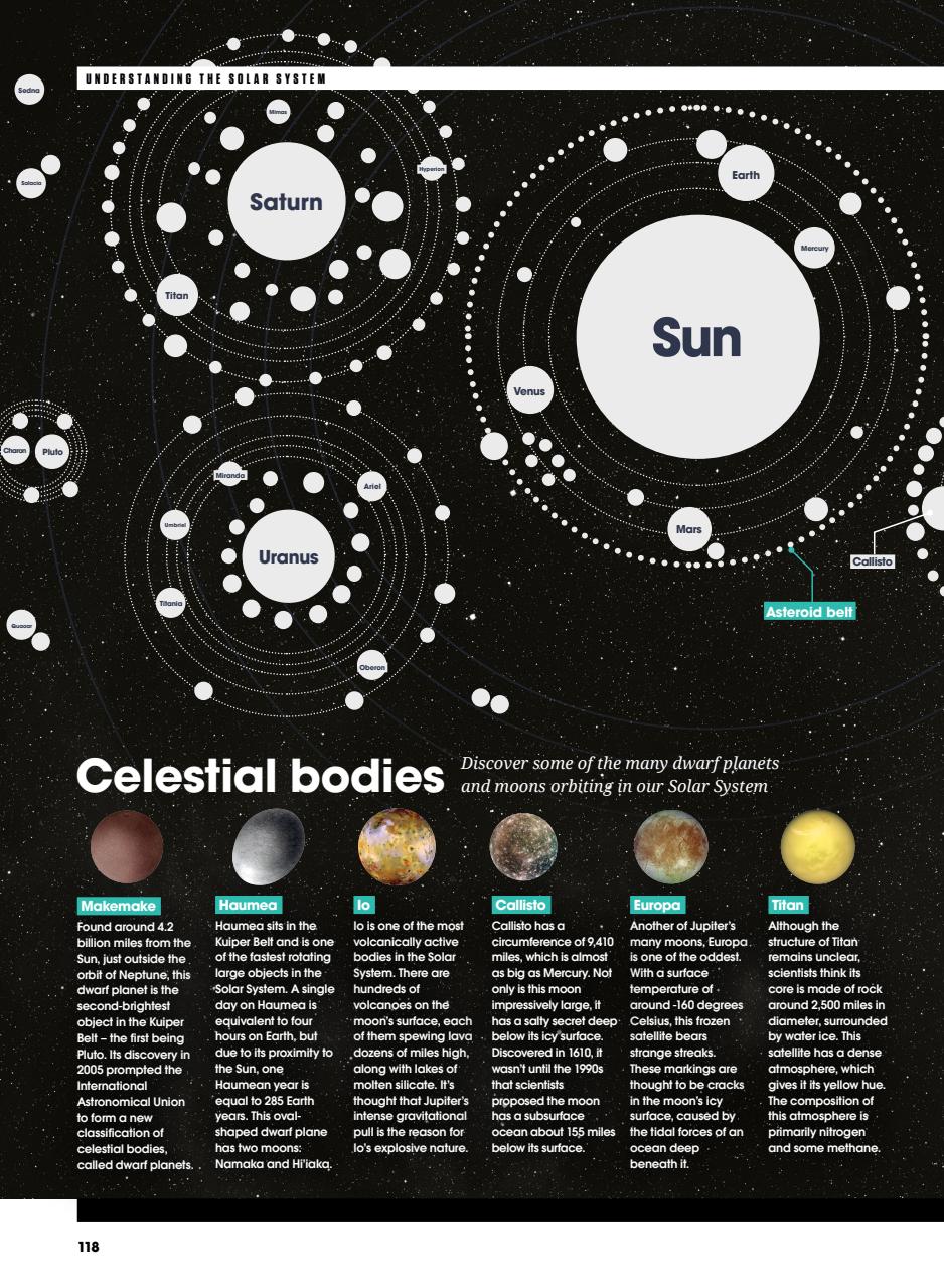 How It Works Bookazine Preview Pages
