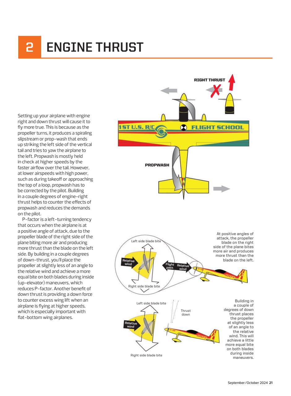 Model Airplane News Preview Pages