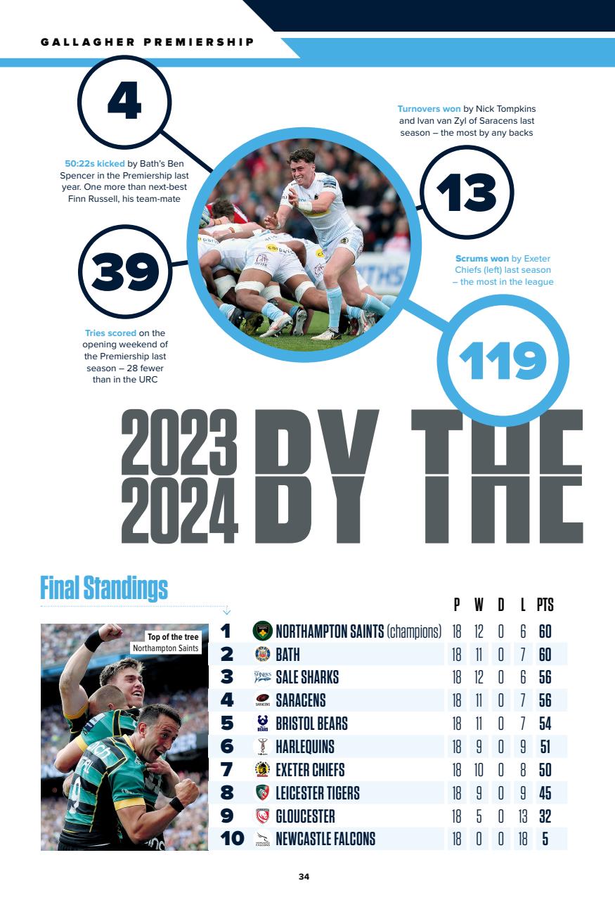 Rugby World Preview Pages