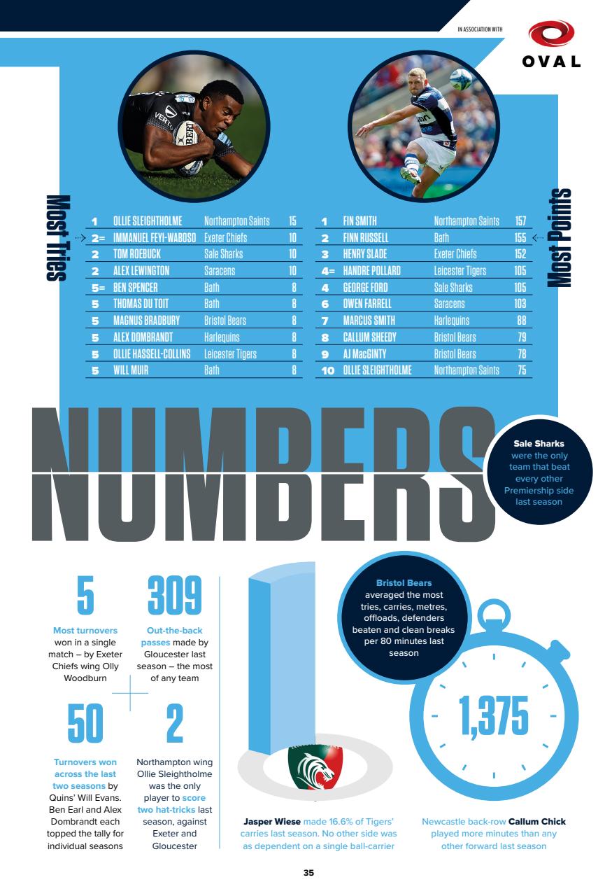 Rugby World Preview Pages