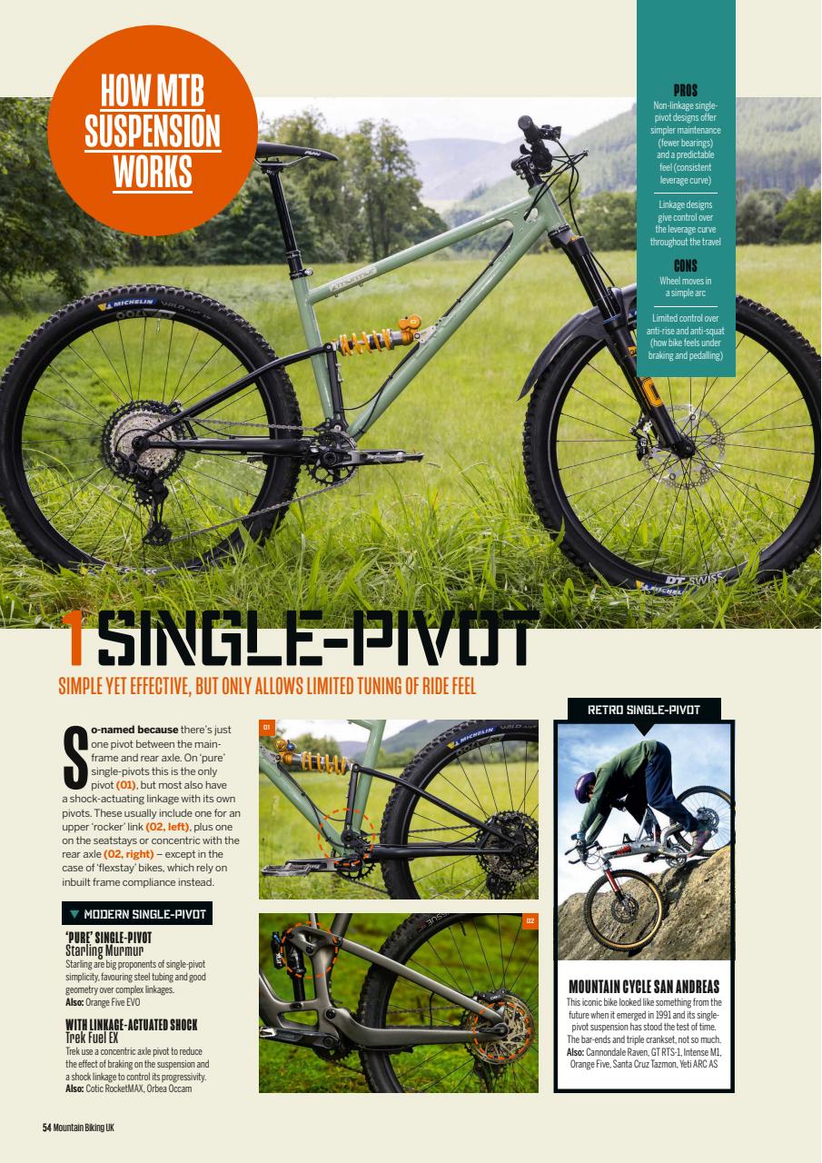 Mountain Biking UK Preview Pages