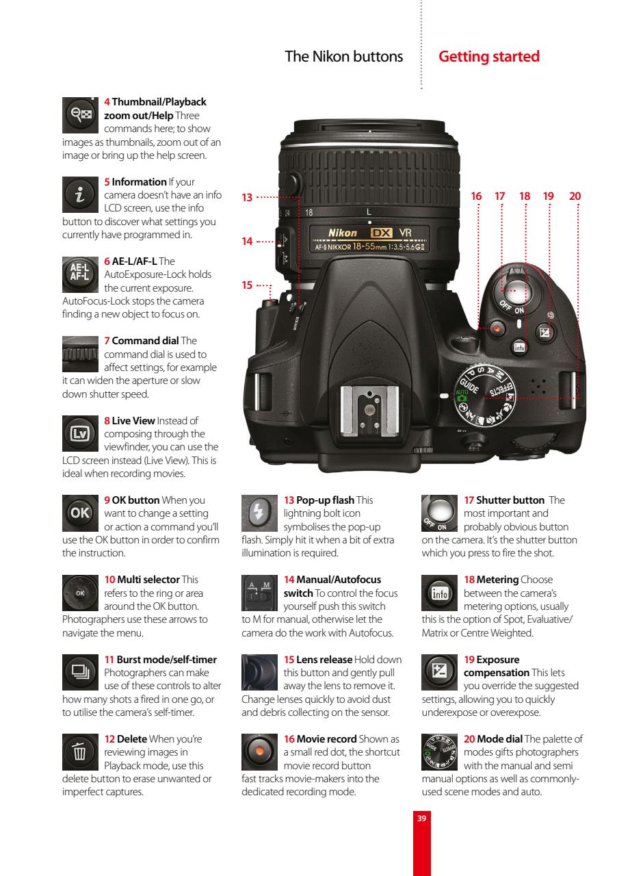 Complete Manual Bookazine Preview Pages