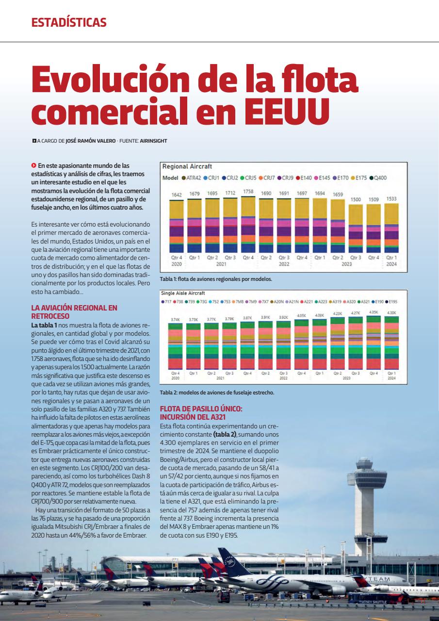 Avion Revue Internacional Preview Pages