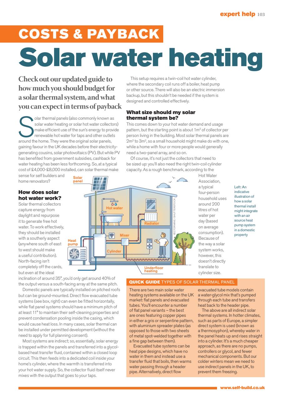 Build It Preview Pages