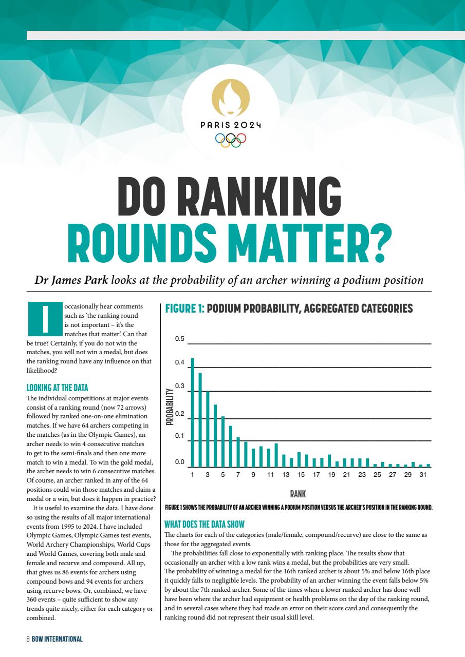 Bow International Preview Pages