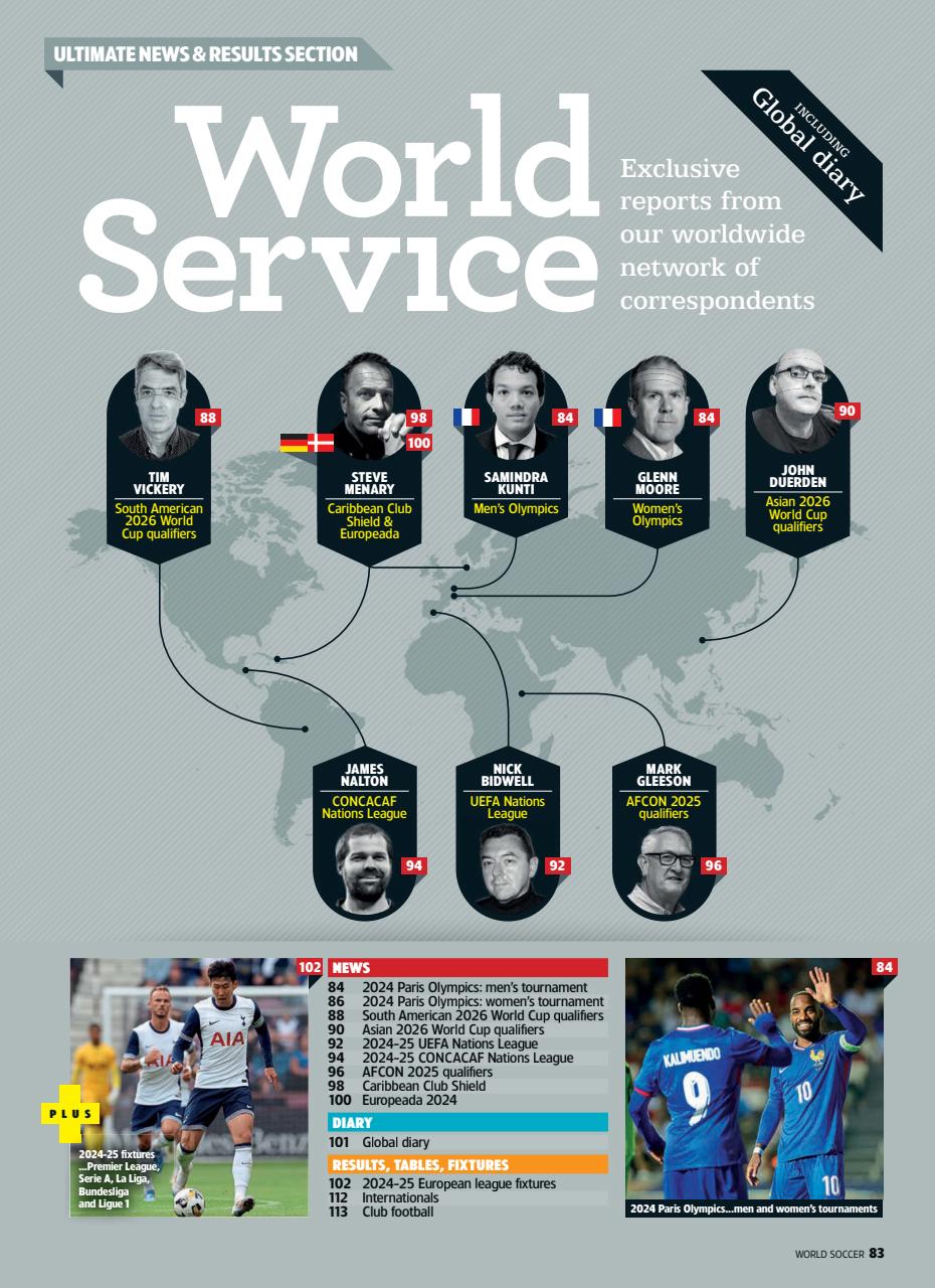 World Soccer Preview Pages