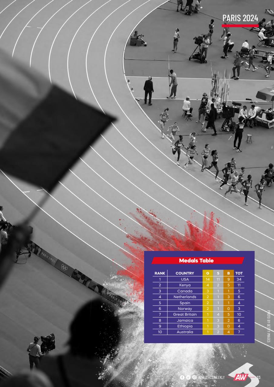 AW – Athletics Weekly Magazine Preview Pages