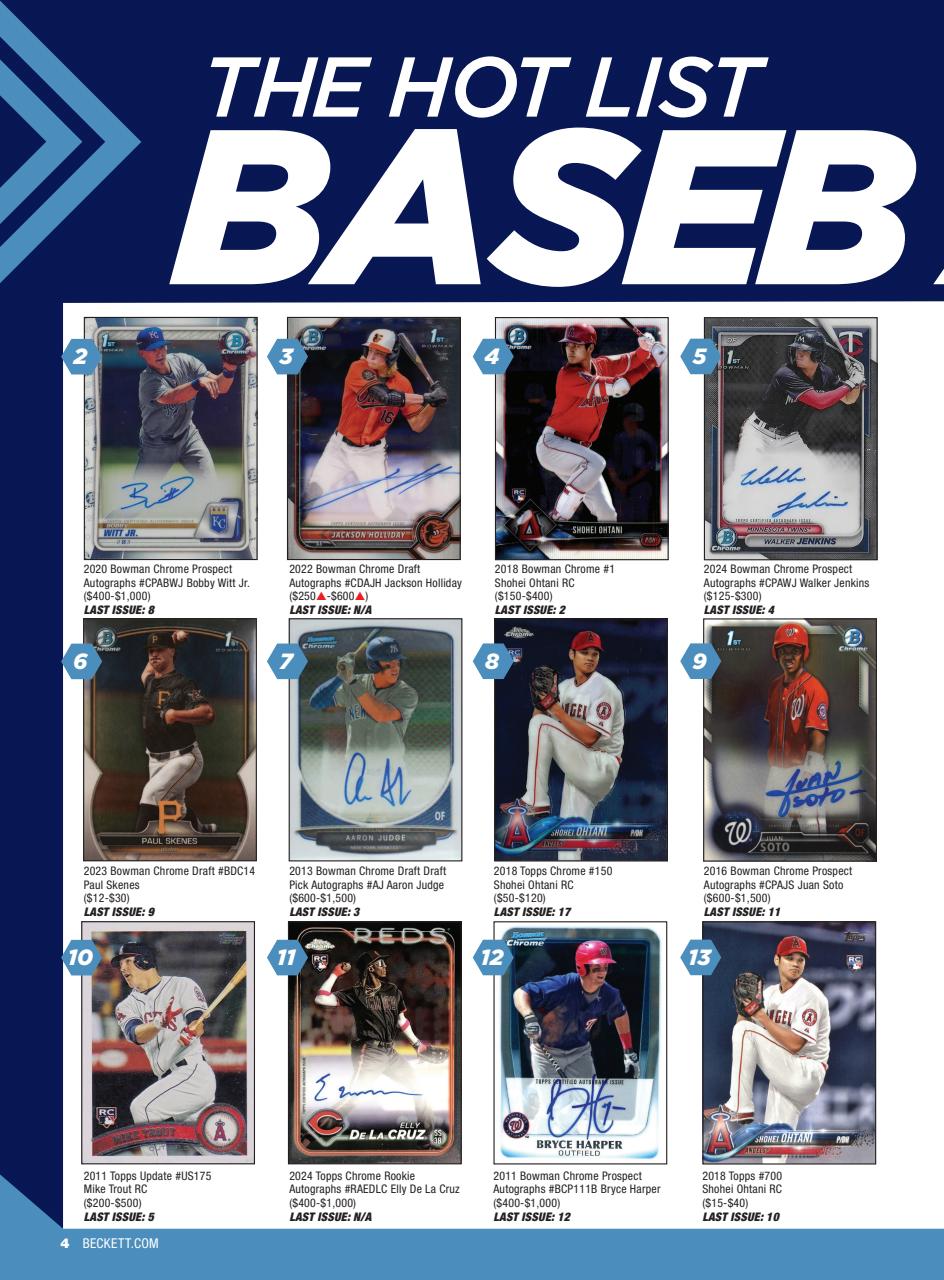 Beckett Baseball Magazine Preview Pages