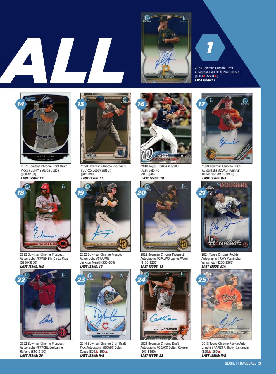 Beckett Baseball Magazine Preview Pages