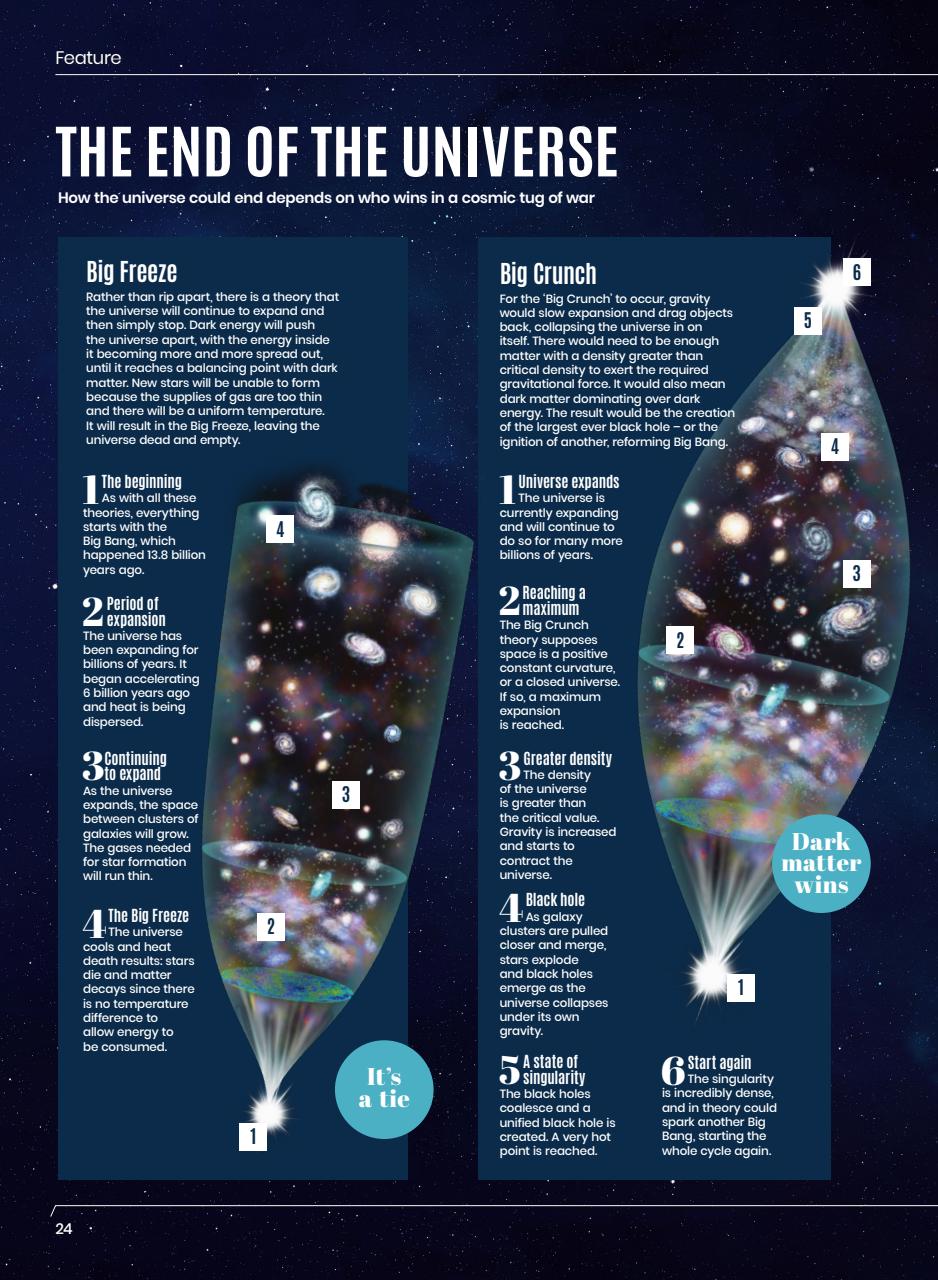 All About Space Preview Pages