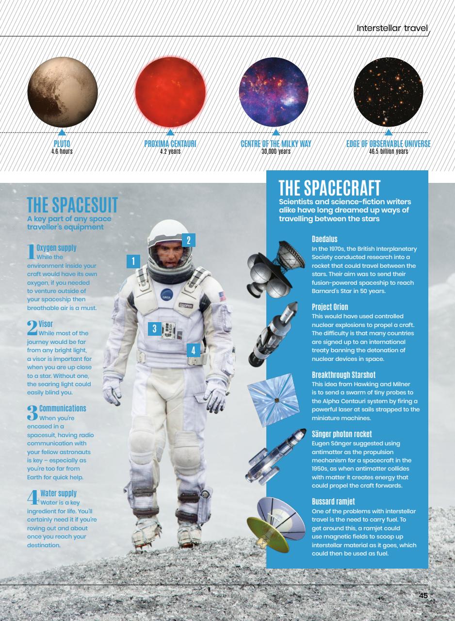 All About Space Preview Pages